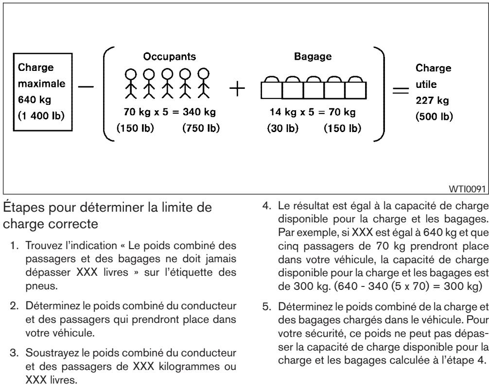 INFINITI IWZW - CAPACITÉ DE CHARGE DU VÉHICULE - 1