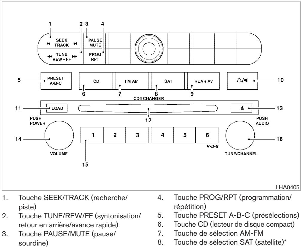 INFINITI IWZW - Lecteur de disque compact - 1