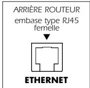 OLITEC SX 200 - Branchement du routeur modem ADSL à votre ordinateur ou réseau : - 6