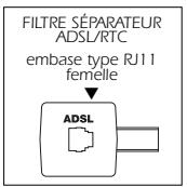 OLITEC SX 200 - Branchement du câble de liaison ADSL : - 3