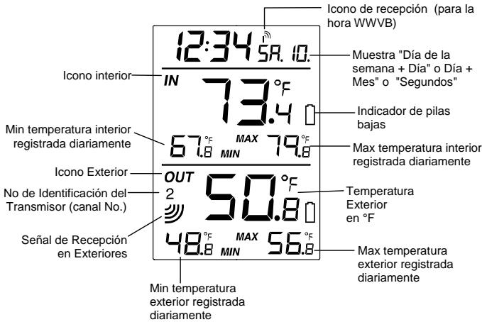 LA CROSS TECHNOLOGY WS-9080U-IT - Tecla CH/- - 1