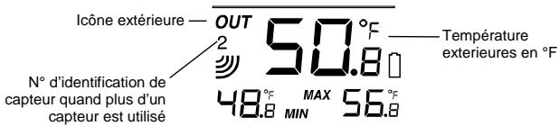 LA CROSS TECHNOLOGY WS-9080U-IT - AFFICHAGE DES RELEVES DE TEMPERATURE EXTERIEURES: - 1