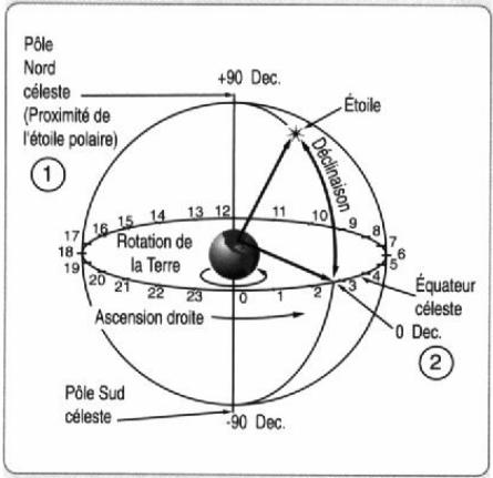 MEADE LXD75 - Service Center - 1