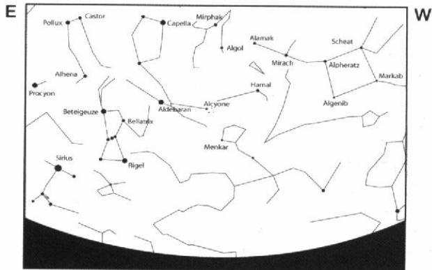 MEADE LXD75 - Latitudes des principales villes - 6