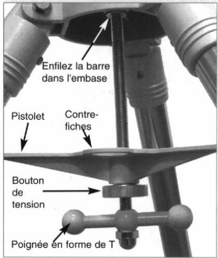 MEADE LXD75 - Définitions : - 2