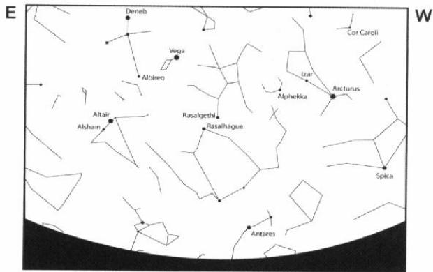 MEADE LXD75 - Latitudes des principales villes - 2