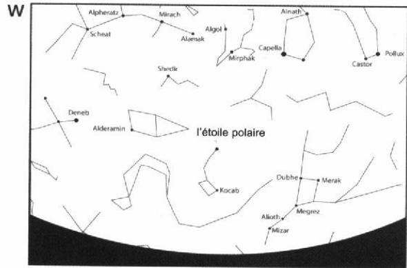 MEADE LXD75 - Latitudes des principales villes - 8