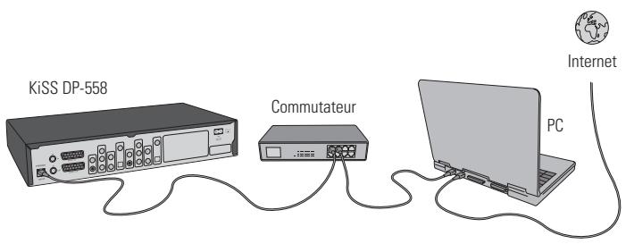 KISS DP-558 - Réseau avec un PC utilisant une connexion partagée avec Internet - 1