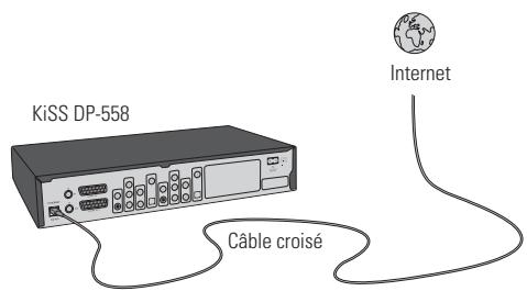 KISS DP-558 - Guide étape par étape - 2