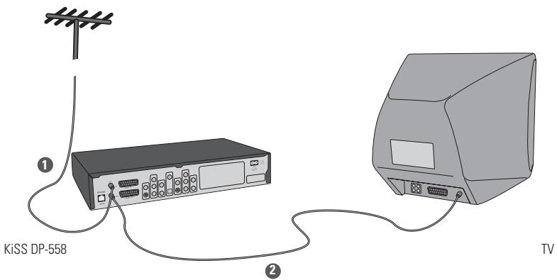 KISS DP-558 - Branchement de l'antenne - 1
