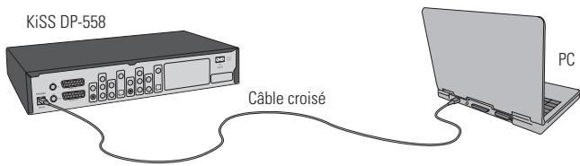 KISS DP-558 - Réseau avec une connexion directe au PC - 2