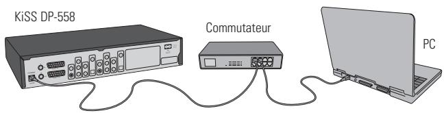 KISS DP-558 - Réseau avec une connexion directe au PC - 1