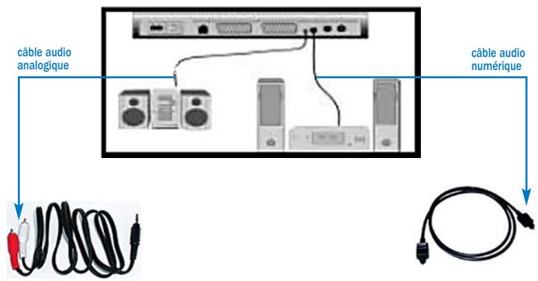 NEUF TELECOM NEUF TV - Raccordement du décodeur neuf TV à une chaine HiFi - 1