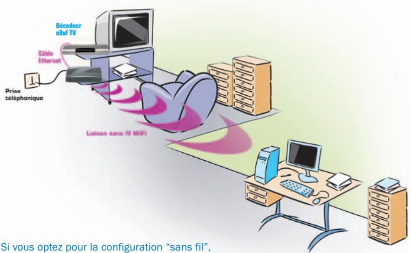 NEUF TELECOM NEUF TV - - Configuration sans fil - 1
