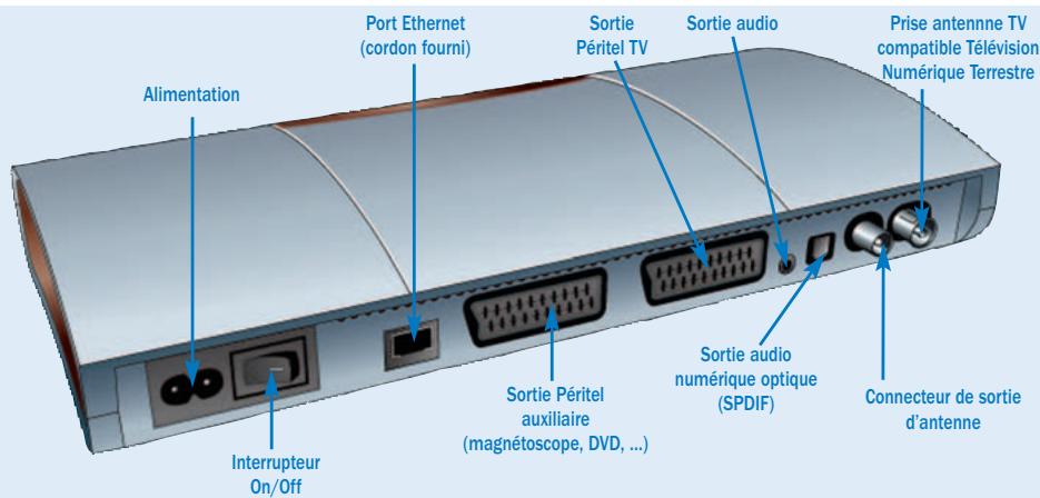 NEUF TELECOM NEUF TV - - Notre décembre neuf TV - 2