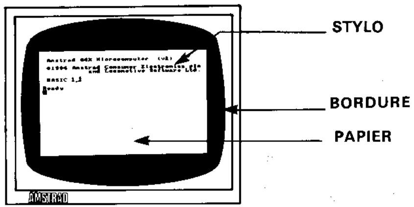 AMSTRAD CPC 6128 - Configuration de l'écran - 1