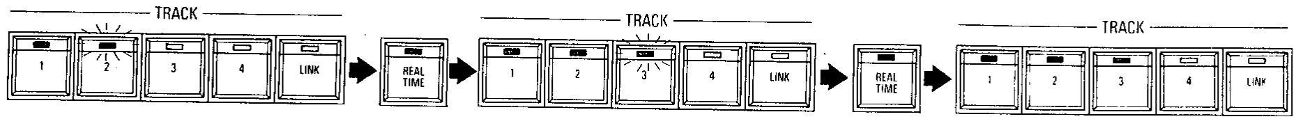 KAWAI X5000 - Procedure - 3