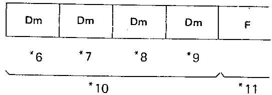 KAWAI X5000 - - Procedure - 14