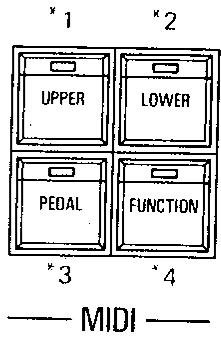 KAWAI X5000 - MIDI - 1