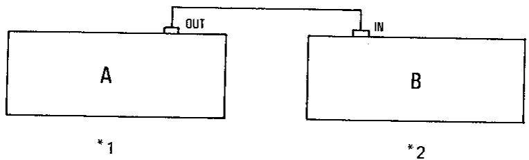KAWAI X5000 - Connexions - 1