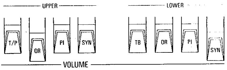 KAWAI X5000 - Utilisation du KEYBOARD CONDUCTOR - 3