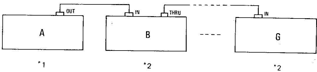 KAWAI X5000 - Connexions - 2