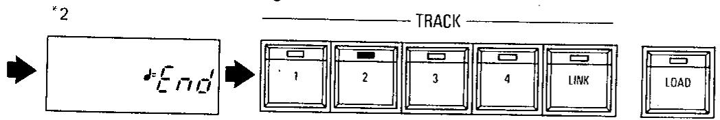 KAWAI X5000 - - Procedure - 3