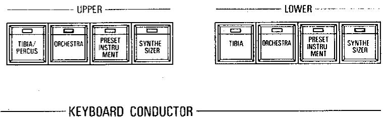 KAWAI X5000 - Utilisation du KEYBOARD CONDUCTOR - 2