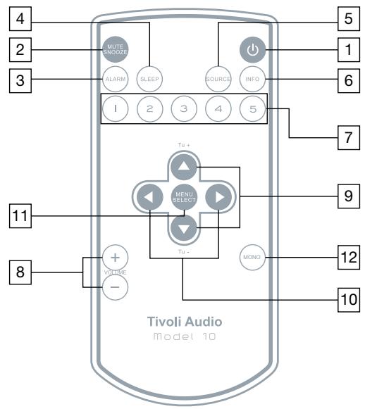 TIVOLI AUDIO M3 - Guide till Funktioner (Bakpanelen): - 2