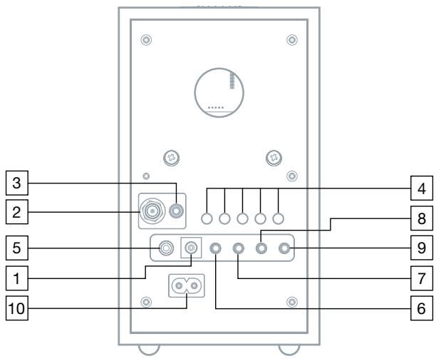 TIVOLI AUDIO M3 - Guida alle caratteristiche (pannello posteriore): - 1