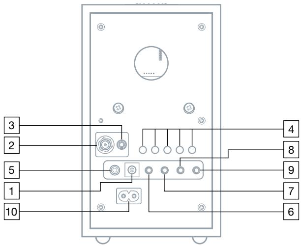 TIVOLI AUDIO M3 - Bediening (achterzijde): - 1