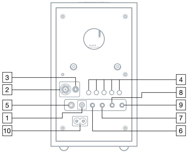 TIVOLI AUDIO M3 - Guide till Funktioner (Bakpanelen): - 1