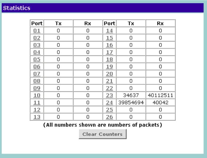 3COM BASELINE SWITCH 2226 PLUS - Viewing Statistics - 1