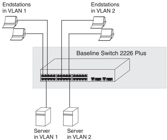 3COM BASELINE SWITCH 2226 PLUS - Setting Up Two VLANs on the Same Switch - 1
