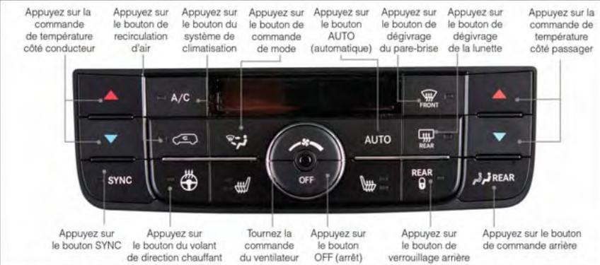 DODGE GRAND CARAVAN - SYSTÉME DE CHAUFFAGE-CLIMATISATION À TROIS ZONES À COMMANDE AUTOMATIQUE DE LA TEMPERATURE - 1