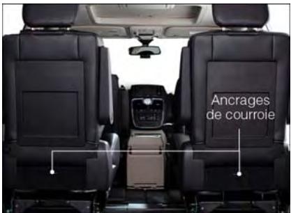 DODGE GRAND CARAVAN - LATCH - Lower Anchors and Tethers for Children (Ancrages inférieurs et courroie d'attache pour siège pour enfants) - 2