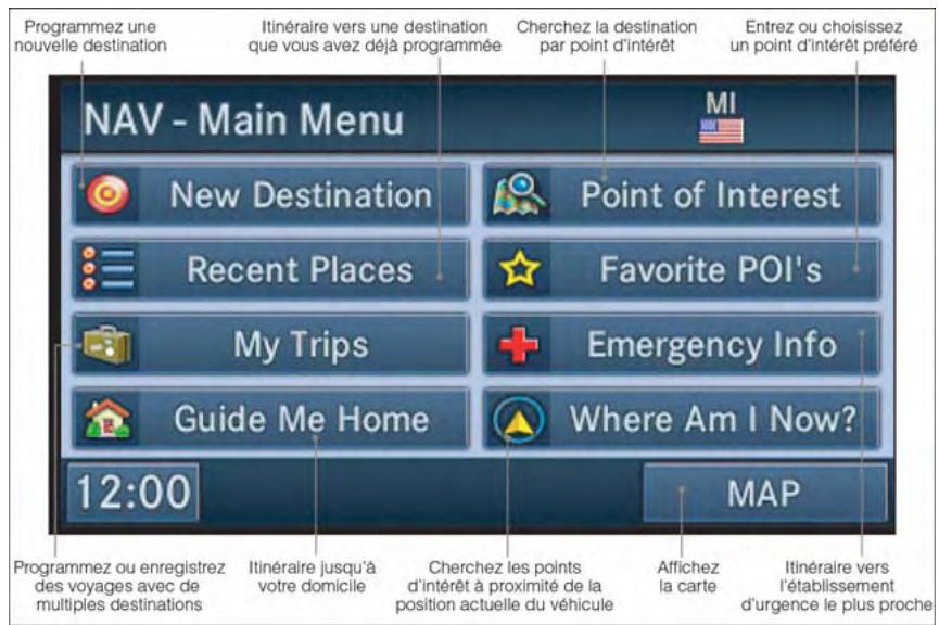 DODGE GRAND CARAVAN - Menu de navigation principal - 1