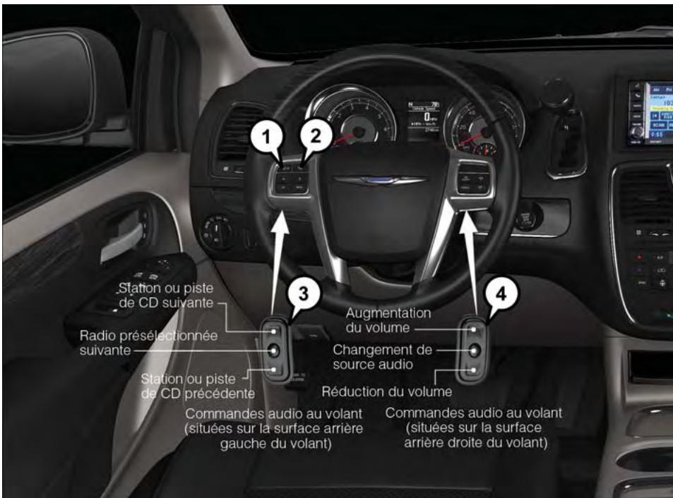 DODGE GRAND CARAVAN - SYSTÉMES ÉLECTRONIQUES - 1