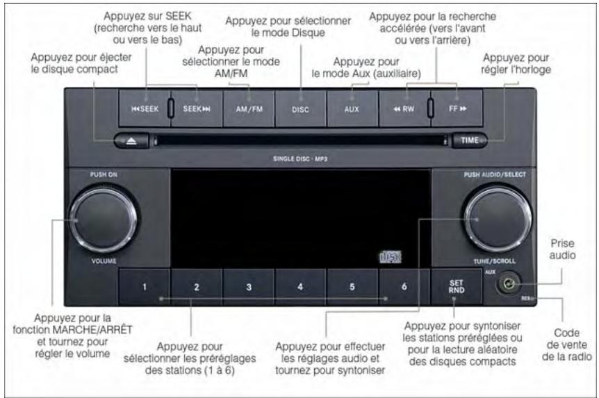 DODGE GRAND CARAVAN - Uconnect ^MD 130 - 1