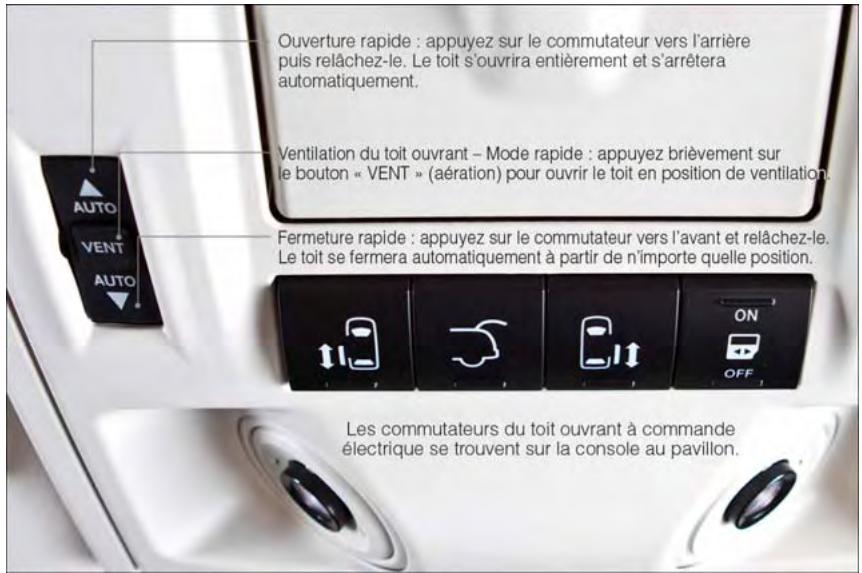 DODGE GRAND CARAVAN - TOIT OUVRANT À COMMANDÉ ÉLECTRIQUE - 1