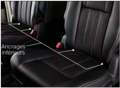 DODGE GRAND CARAVAN - LATCH - Lower Anchors and Tethers for Children (Ancrages inférieurs et courroie d'attache pour siège pour enfants) - 1