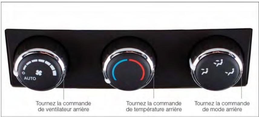 DODGE GRAND CARAVAN - Activation du système de chauffage-climatisation à commande automatique arrête - 1