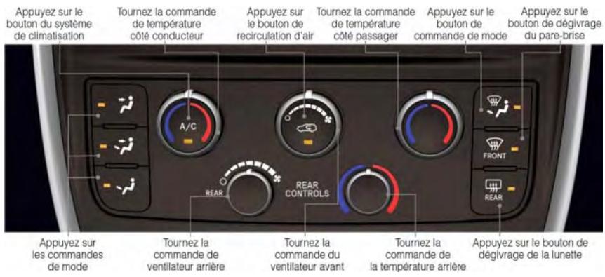 DODGE GRAND CARAVAN - SYSTEME DE CHAUFFAGE-CLIMATISATION À TROIS ZONES À COMMANDE MANUELLE - 1