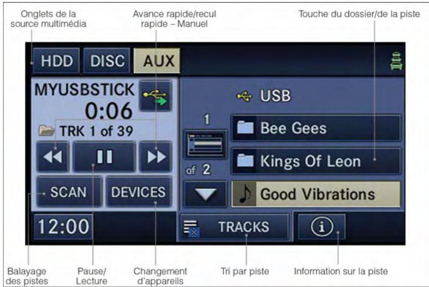 DODGE GRAND CARAVAN - Fonctionnement du lecteur de disques compacts et de DVD - 1