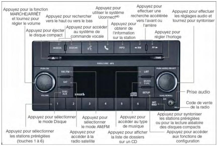 DODGE GRAND CARAVAN - Uconnect ^MD 130 AVEC LA RADIO SATELLITE SiriusXM - 1