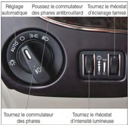 DODGE GRAND CARAVAN - Phares automatiques, feu des stationnement et phares - 1