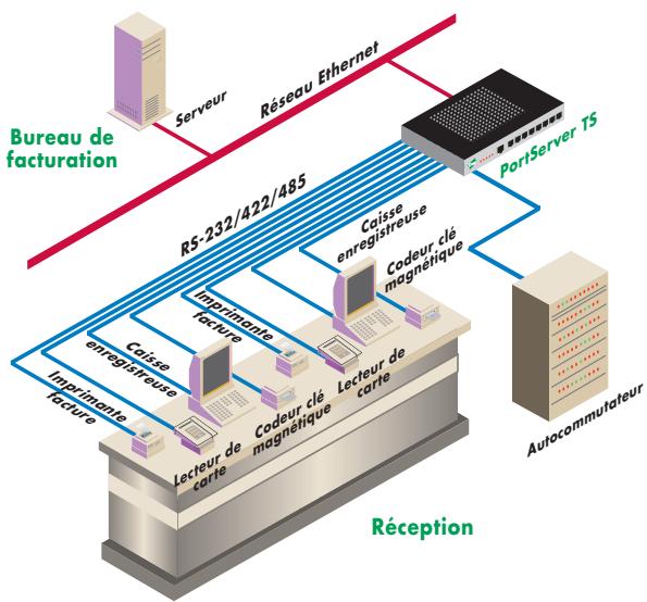 DAXTEN PORTSERVER TS 16 - PortServer® TS 8/16 - 1