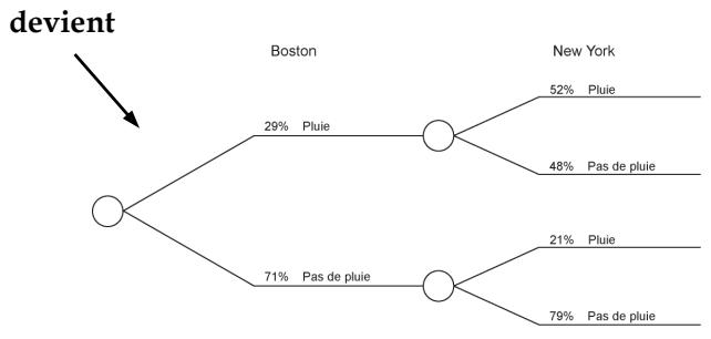 PALISADE PRECISIONTREE 5.5 - Utilisation du théorème de Bayes - 4