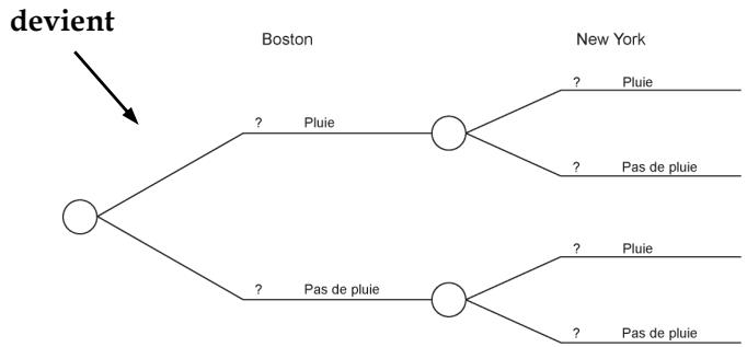 PALISADE PRECISIONTREE 5.5 - Modèle de jour de pluie - 3