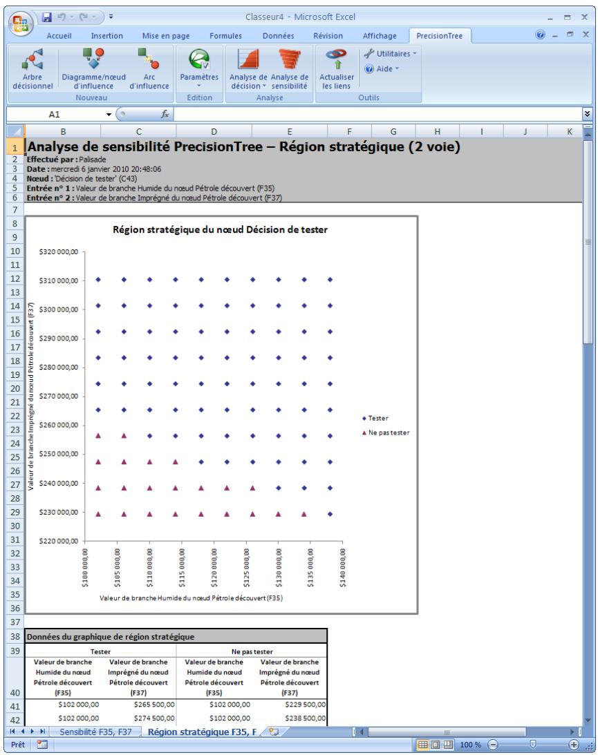 PALISADE PRECISIONTREE 5.5 - Graphiques de région stratégique - 1